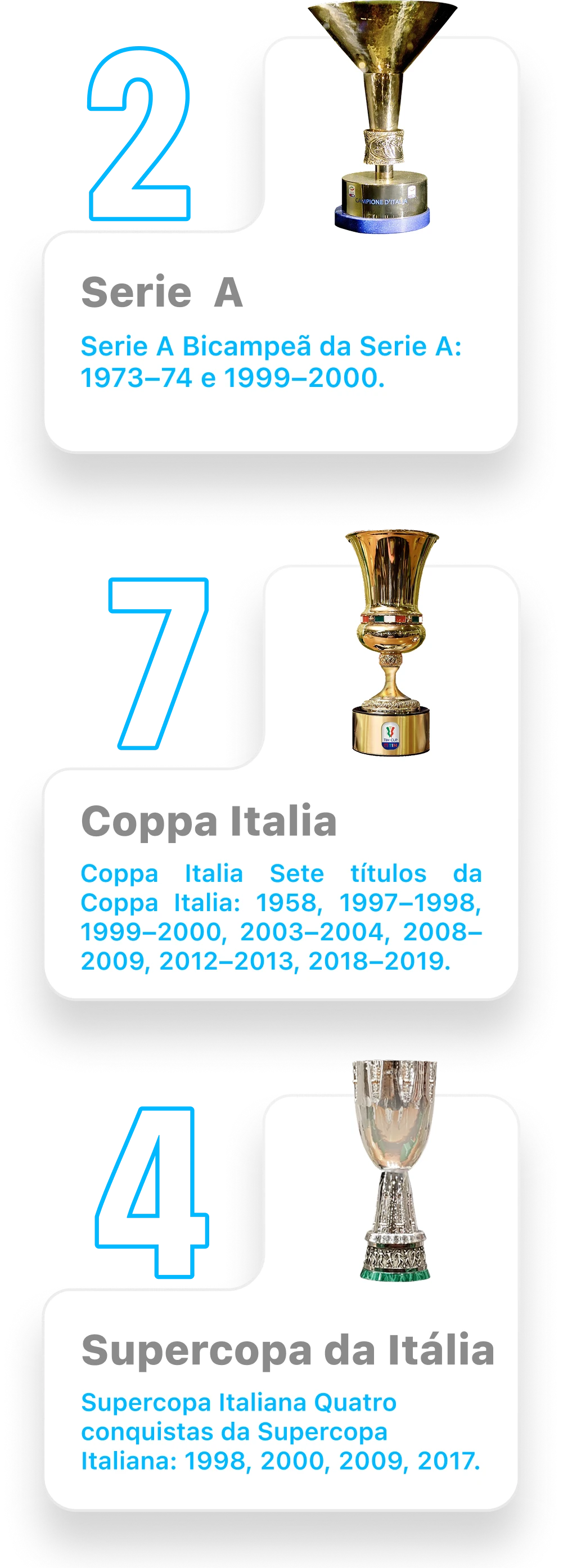 Lazio stats